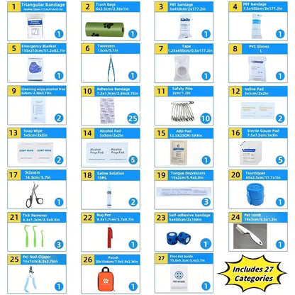 Pet First Aid Kit